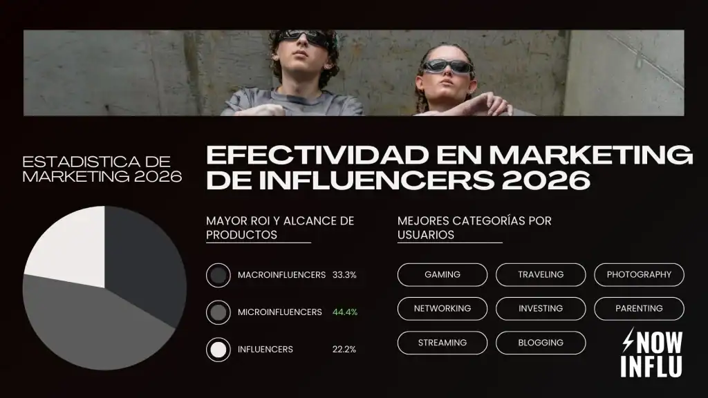 los microinfluencers son el secreto de las Agencias de marketing