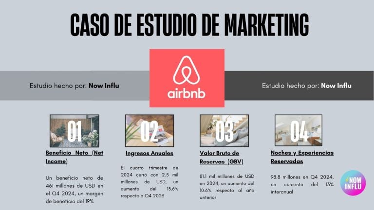 Lee más sobre el artículo Caso de Estudio de Marketing de Airbnb, El Pilar de los Alquileres Online.