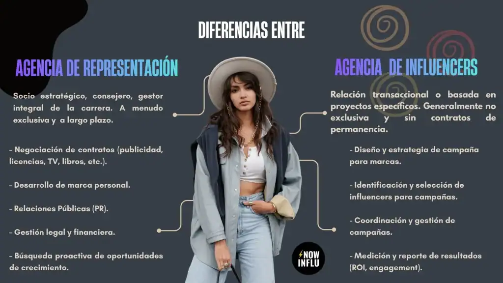 Diferencias Clave: Agencia de Representación vs Marketing de Influencia